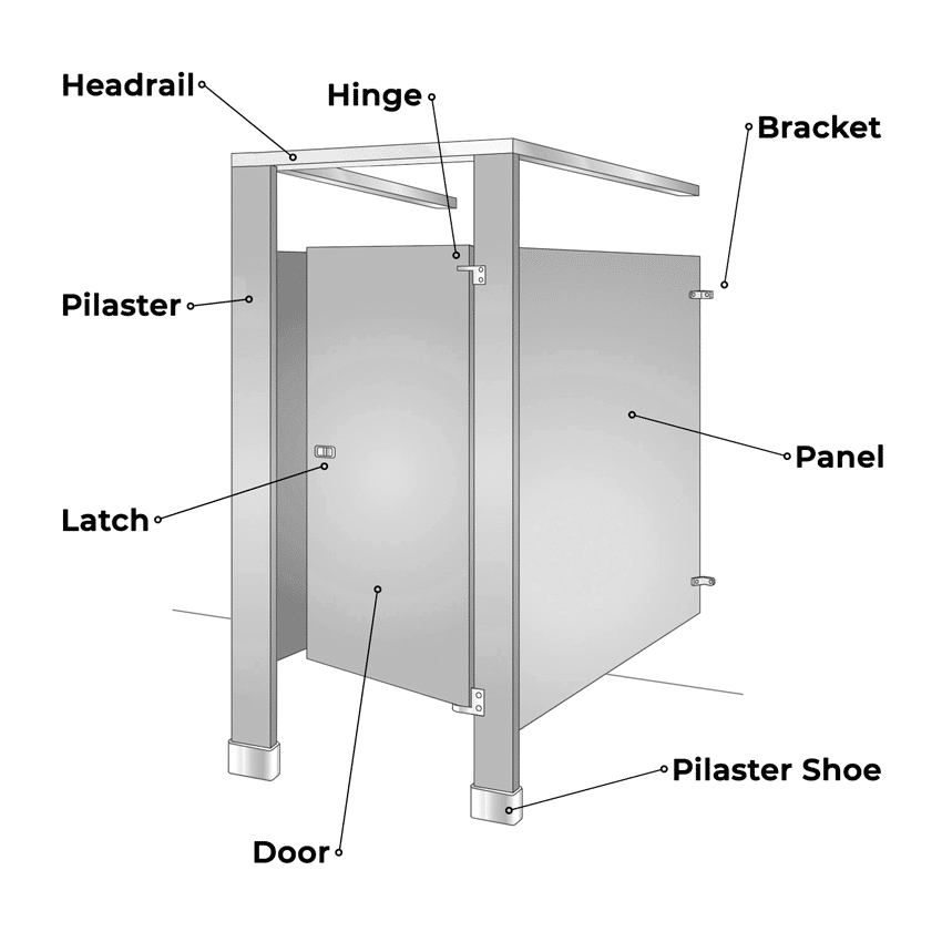 Diagram of gray freestanding toilet partition with different components labelled.