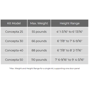 Graphic of a chart showing the weight and size capacities for the various Hawa Concepta Pivot/Sliding systems.