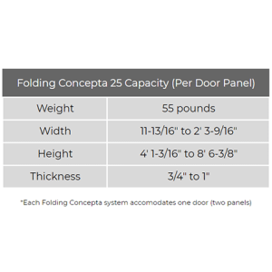 Chart detailing the maximum capacity of the Hawa Folding Concepta 25 Kit.
