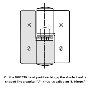 Line drawing explaining how to identify the L-Hinge from the Bobrick L-Hinge Packet - 1002330.