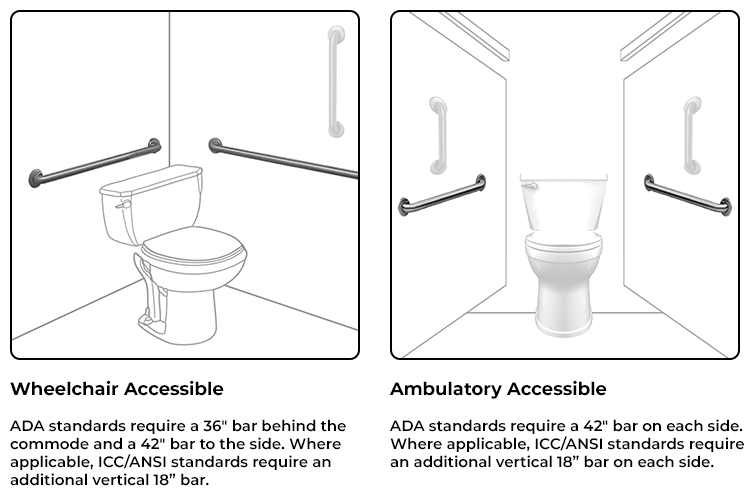Wheelchair accessible and ambulatory accessible compared.