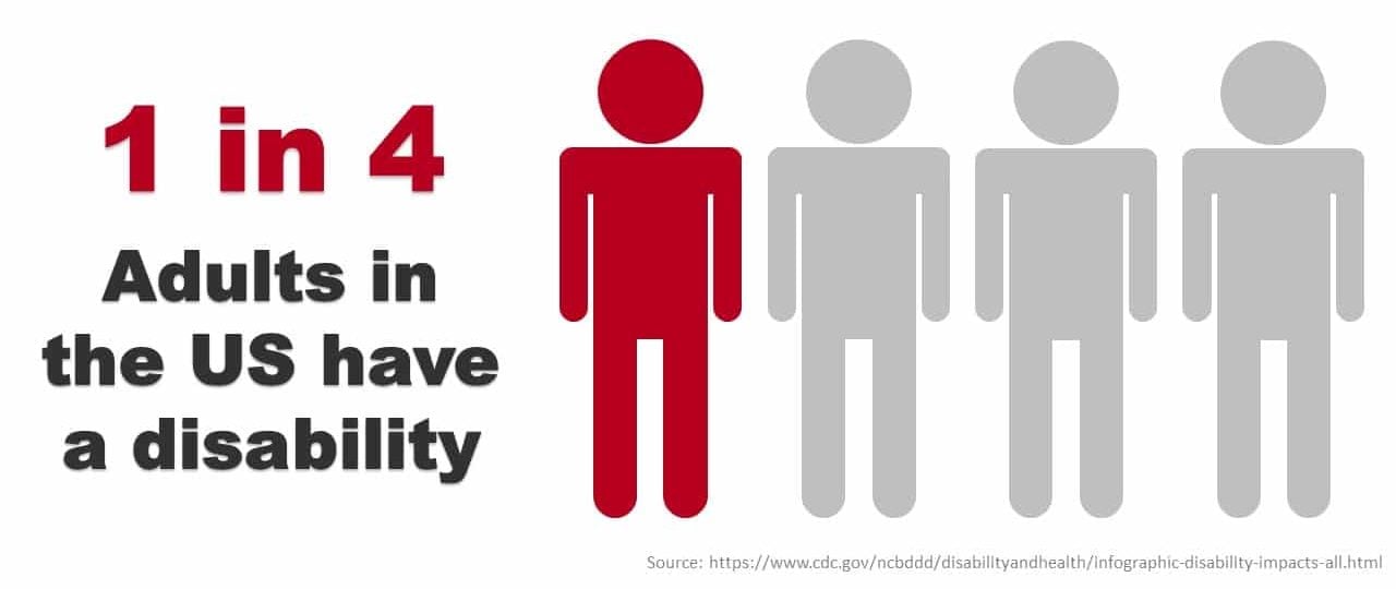CDC statistic 1 in 4 adults in US have a disability