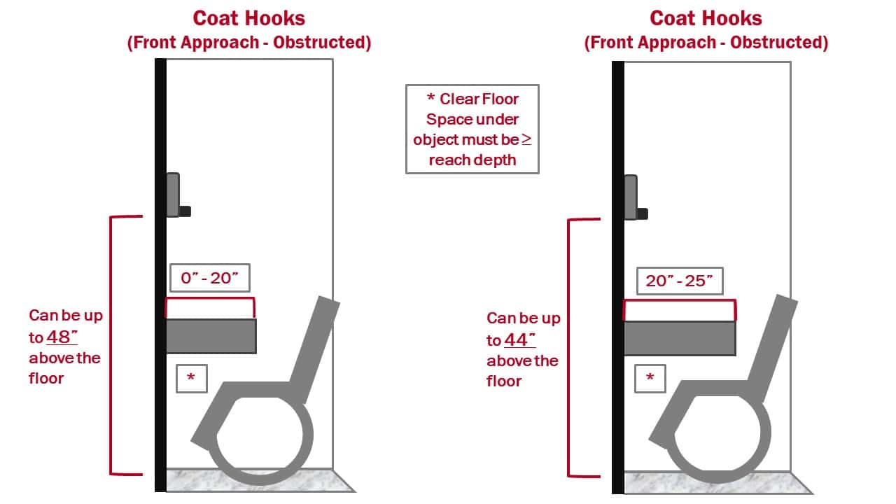 REQUIREMENTS FOR ACCESSIBLE AND STANDARD HEIGHTS OF COAT HOOKS IN TOILET  ROOMS — reThink Access - Registered Accessibility Specialist