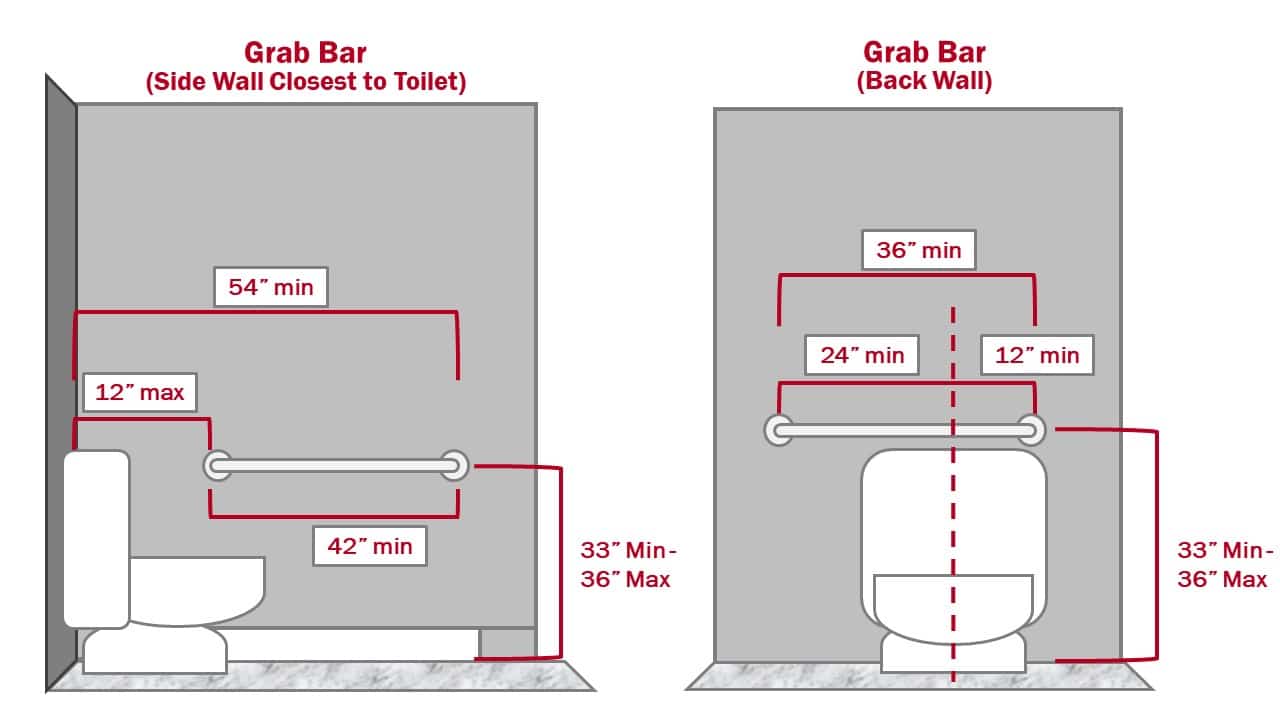 ADA compliant grab bars