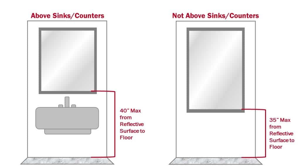 Ultimate Guide to an ADA Compliant Bathroom Partition Plus