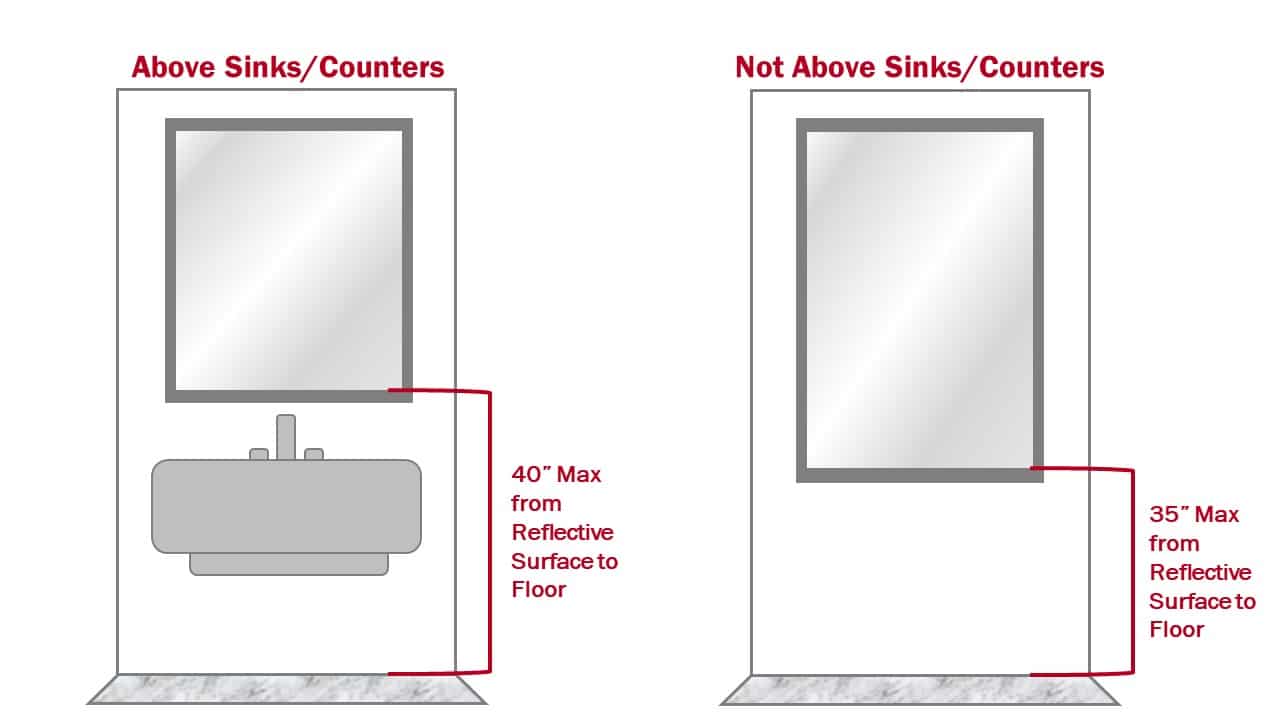 ADA compliant mirror diagram