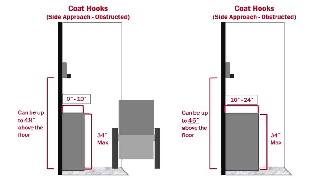 Ultimate Guide to an ADA Compliant Bathroom Partition Plus