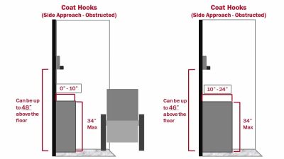 Ultimate Guide to an ADA Compliant Bathroom - Partition Plus