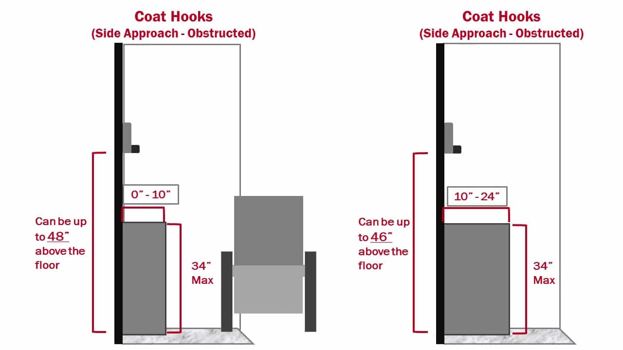 ADA compliant side reach range