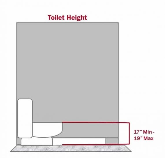 ADA compliant toilet height