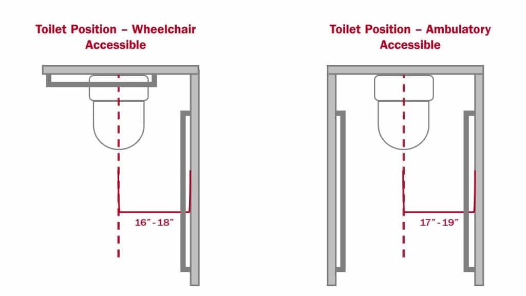 Ultimate Guide to an ADA Compliant Bathroom Partition Plus