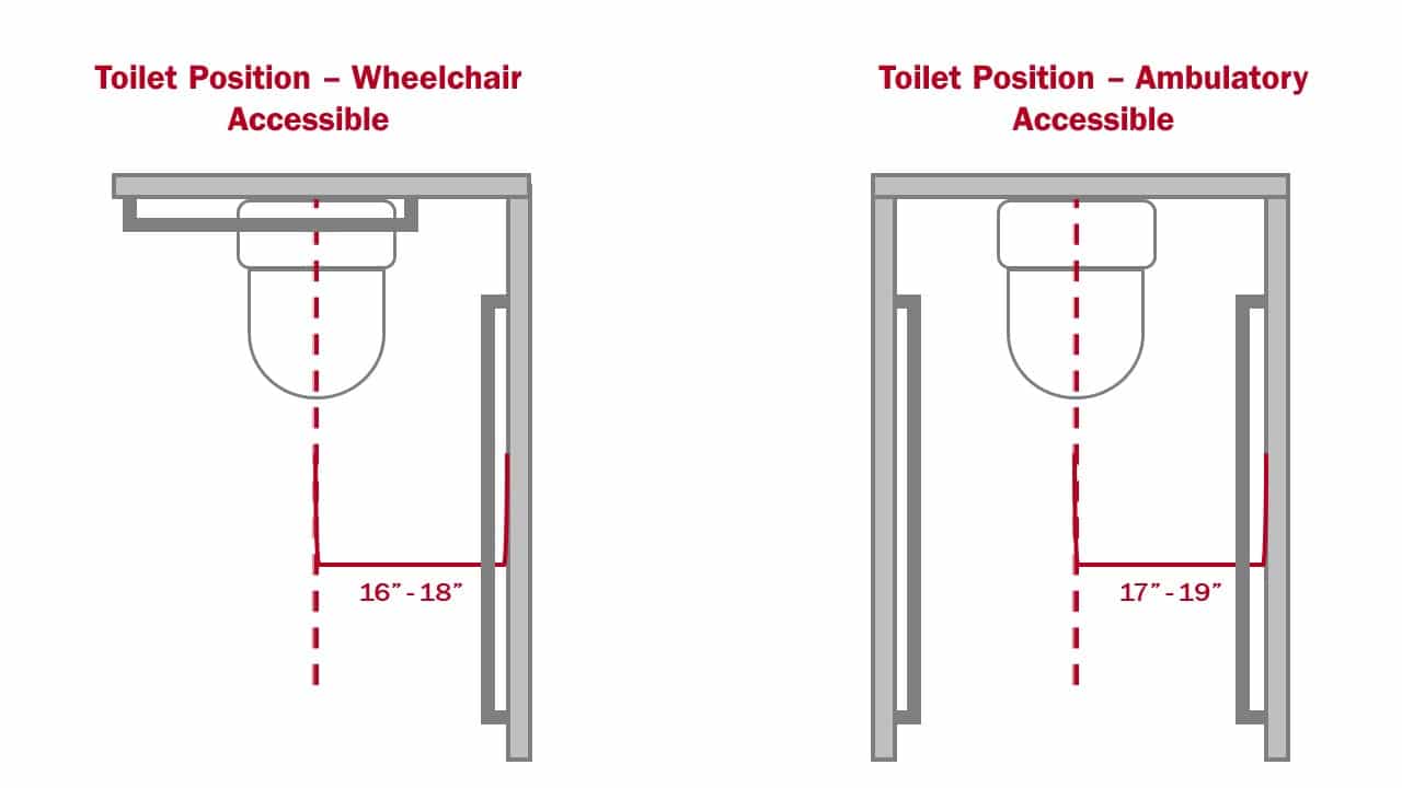 ADA compliant toilet position