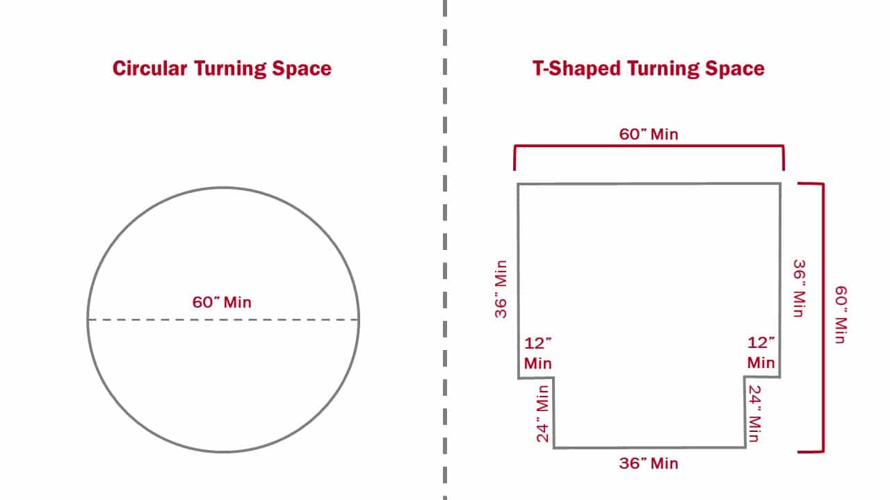 ADA Compliant Turning Space Diagram