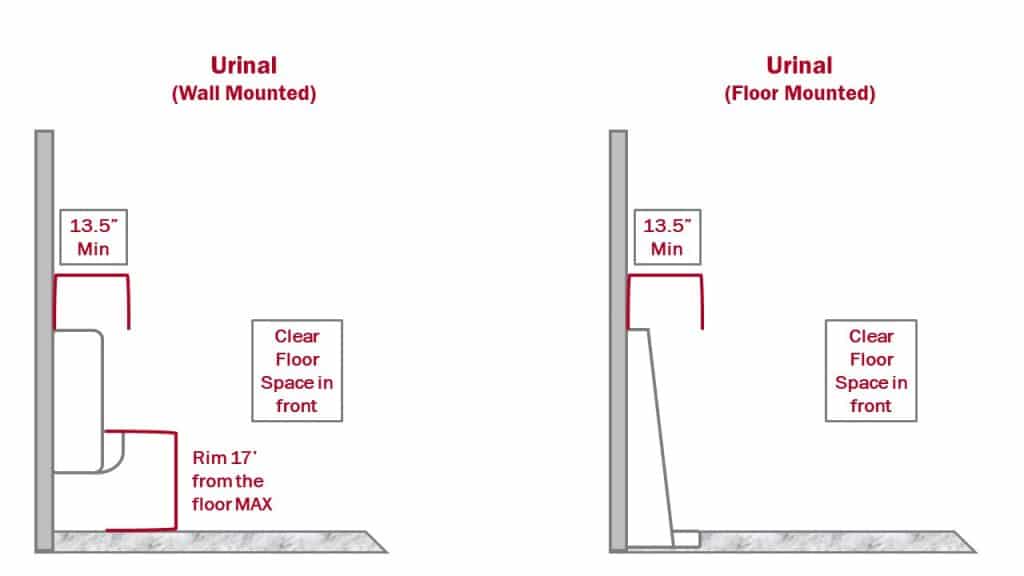 Ultimate Guide to an ADA Compliant Bathroom Partition Plus
