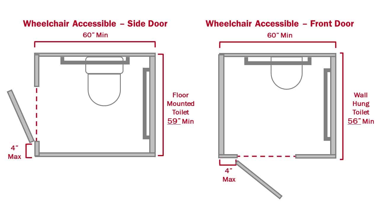 ADA compliant wheelchair-accessible stalls