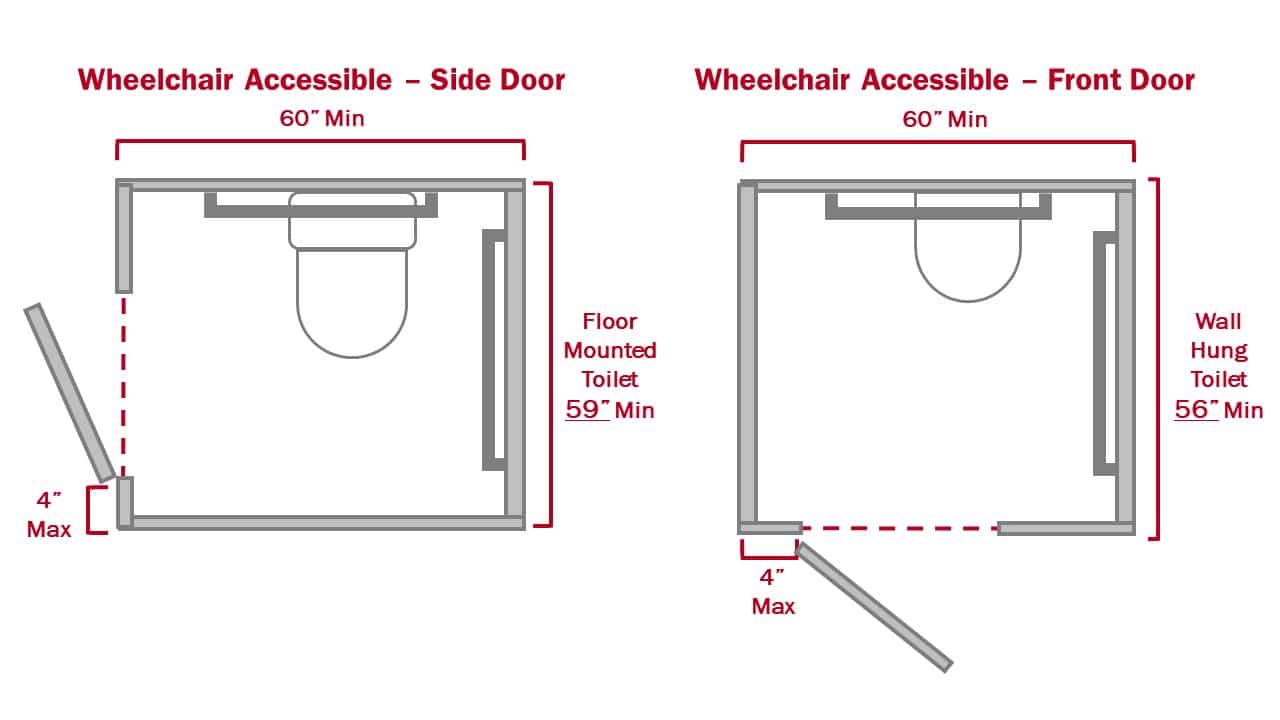 Ultimate Guide To An ADA Compliant Bathroom Partition Plus 51 OFF