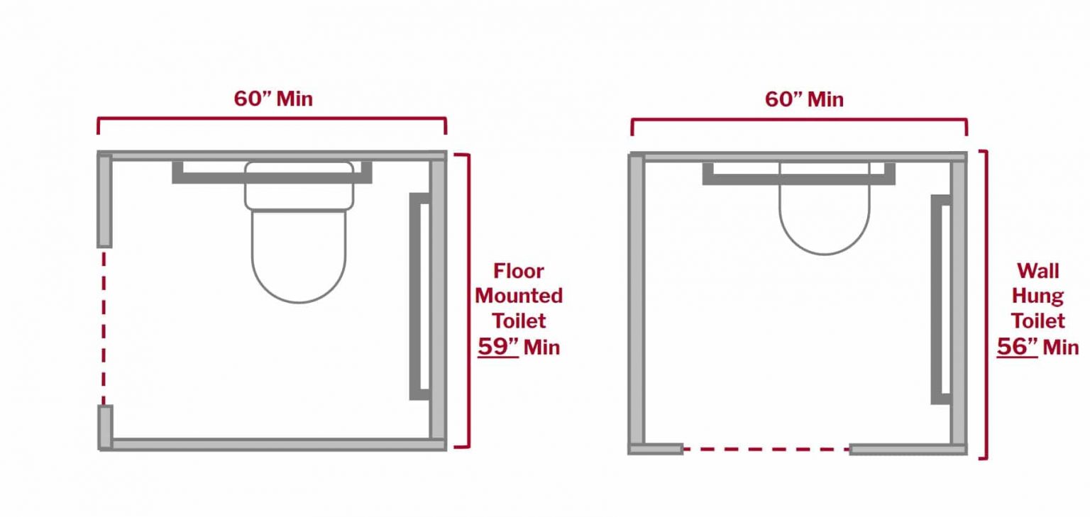 How to Measure Dimensions for a New Bathroom Partition Plus