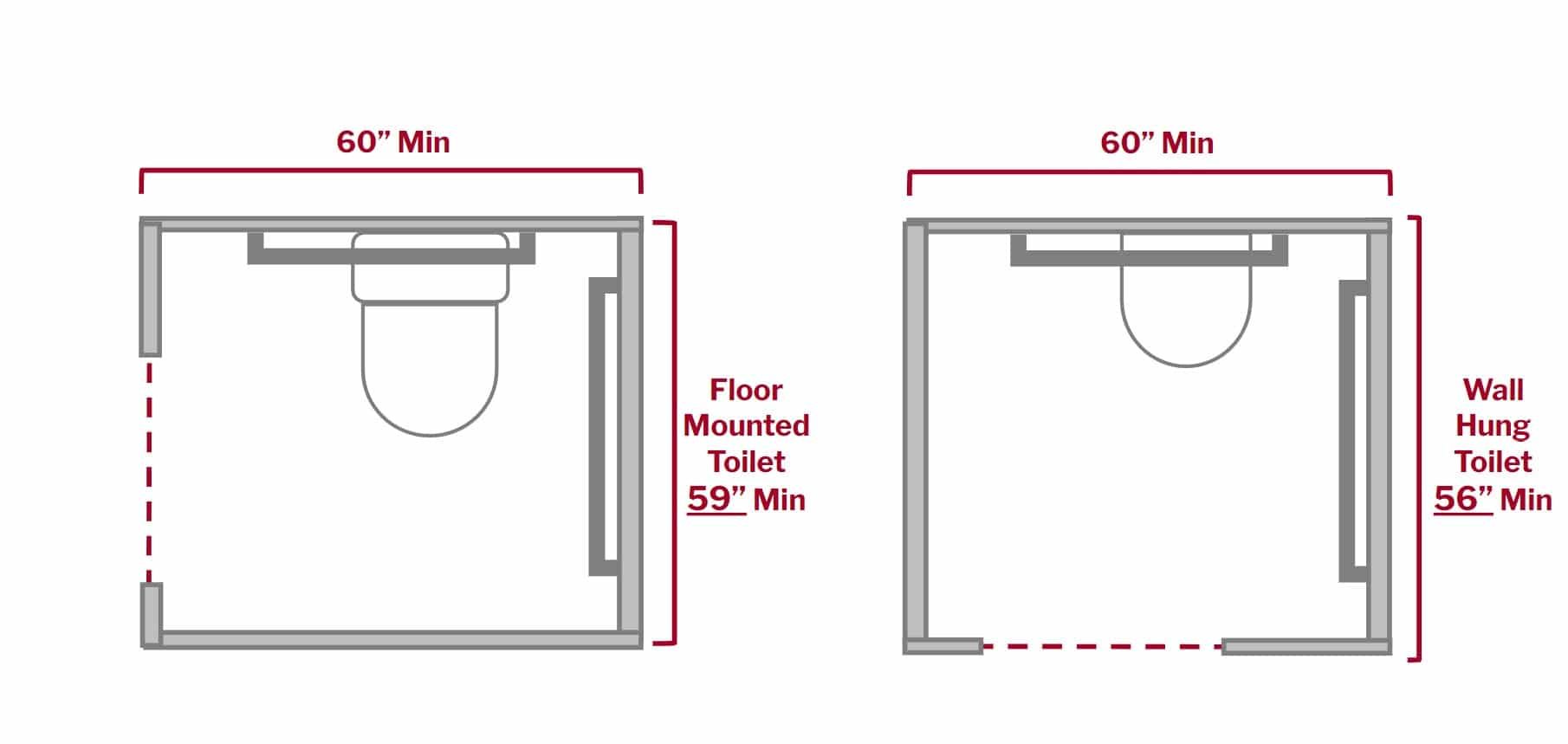 Floor vs Wall Mounted Toilet Stall Dimensions