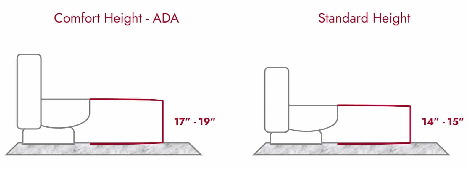 Comfort Height vs Standard Height Toilets