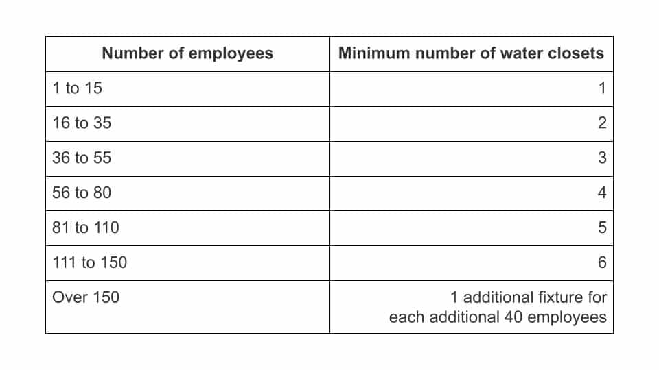 OSHA Employee to Toilet Ratio Chart